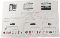 農村污水處理站自動控制系統，農村小型污水站集中監控解決方案