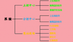 排水泵站遠程監測控制系統解決方案