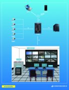 污水處理廠自動化監控系統解決方案