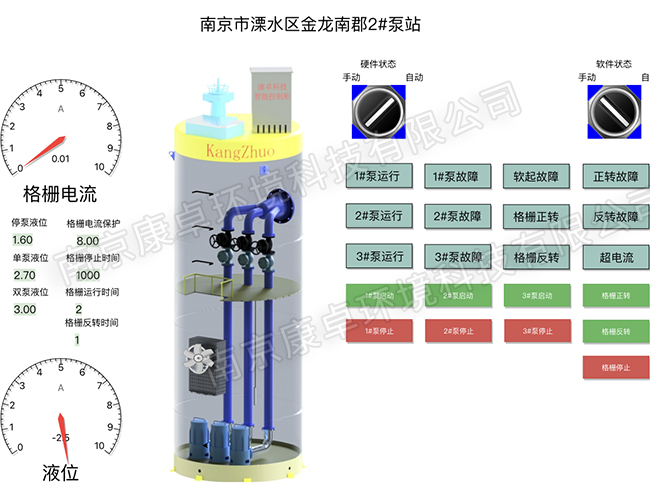 一體化泵站無人值守系統